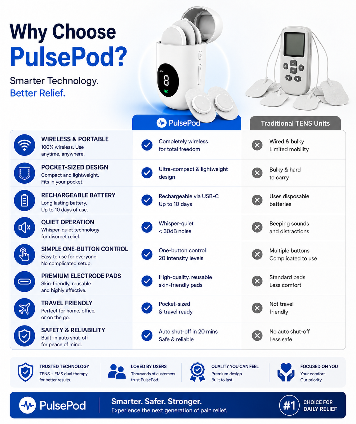 PulsePod Wireless TENS and EMS Muscle Stimulator
