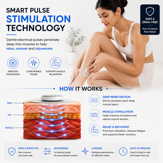 PulsePro how it works: electrical pulses penetrating skin, fat, and muscle layers