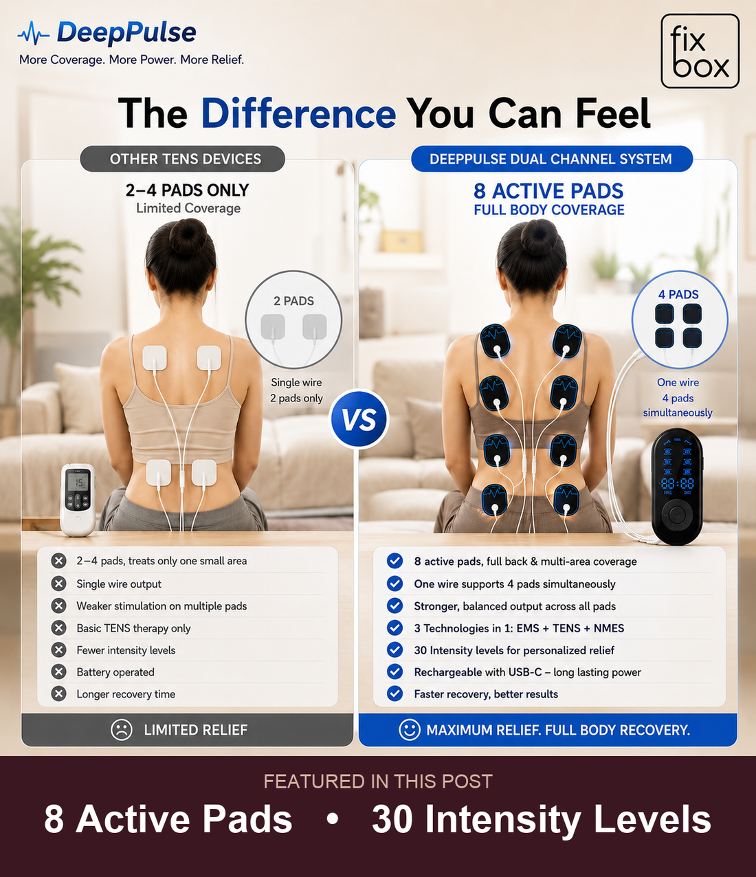 DeepPulse 8 active pads and 30 intensity levels