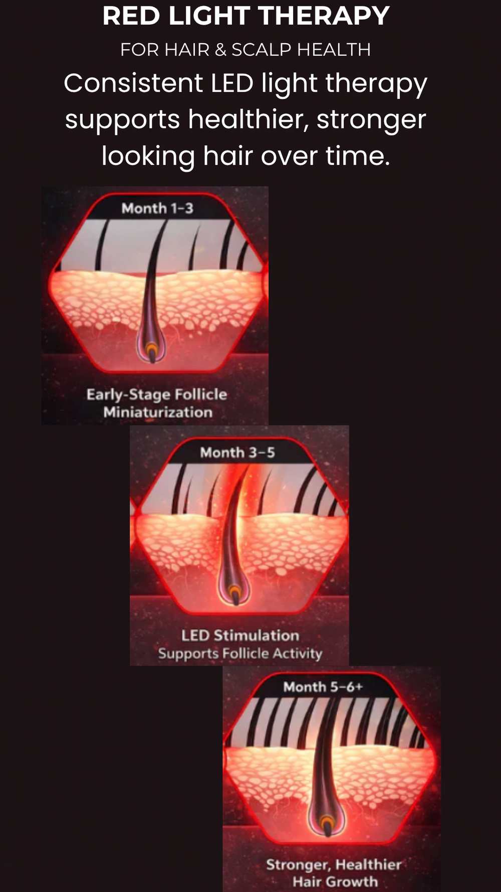LumiScalp - Red Light Therapy Cap For Scalp