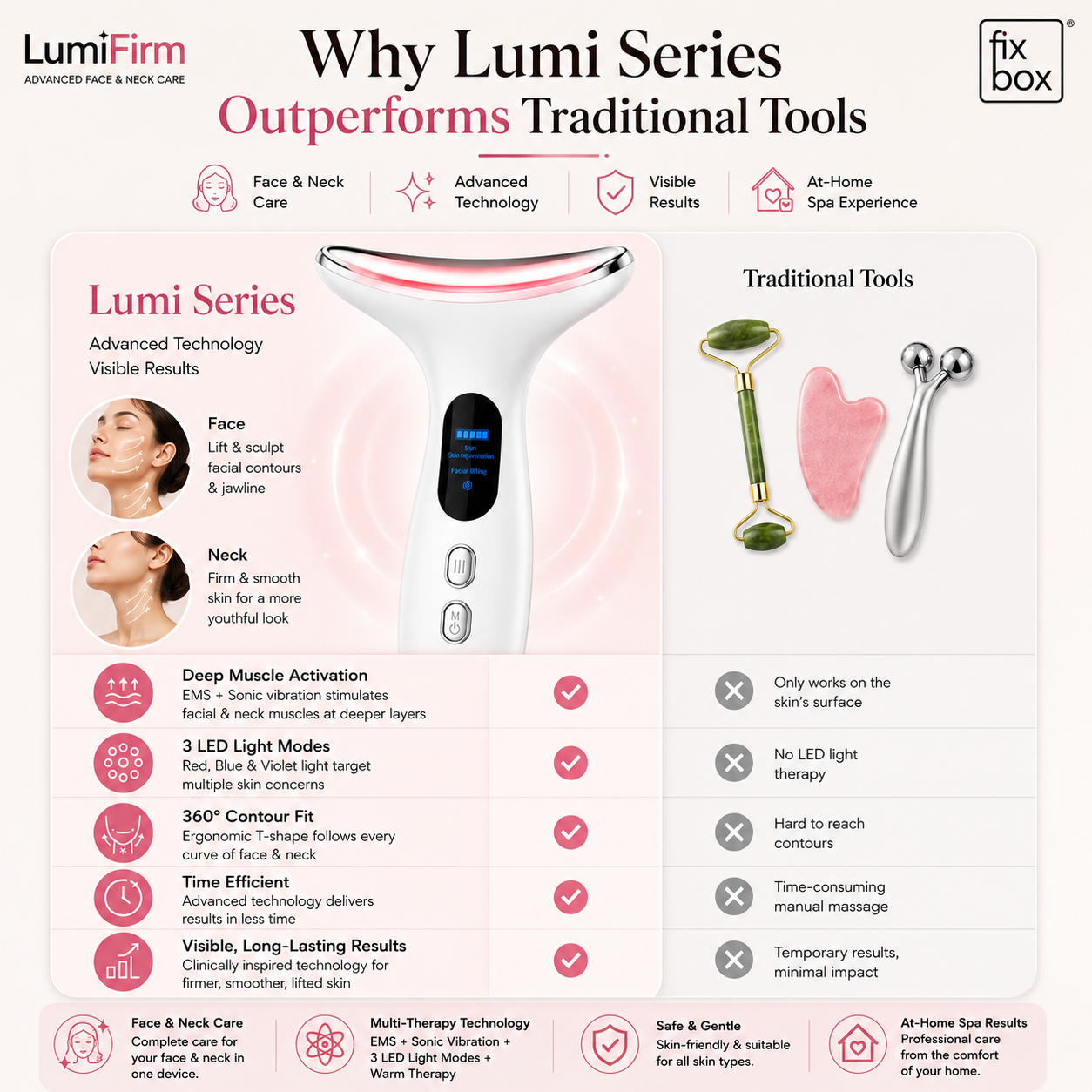 LumiFirm Face & Neck Beauty Device with Red Light and Microcurrent