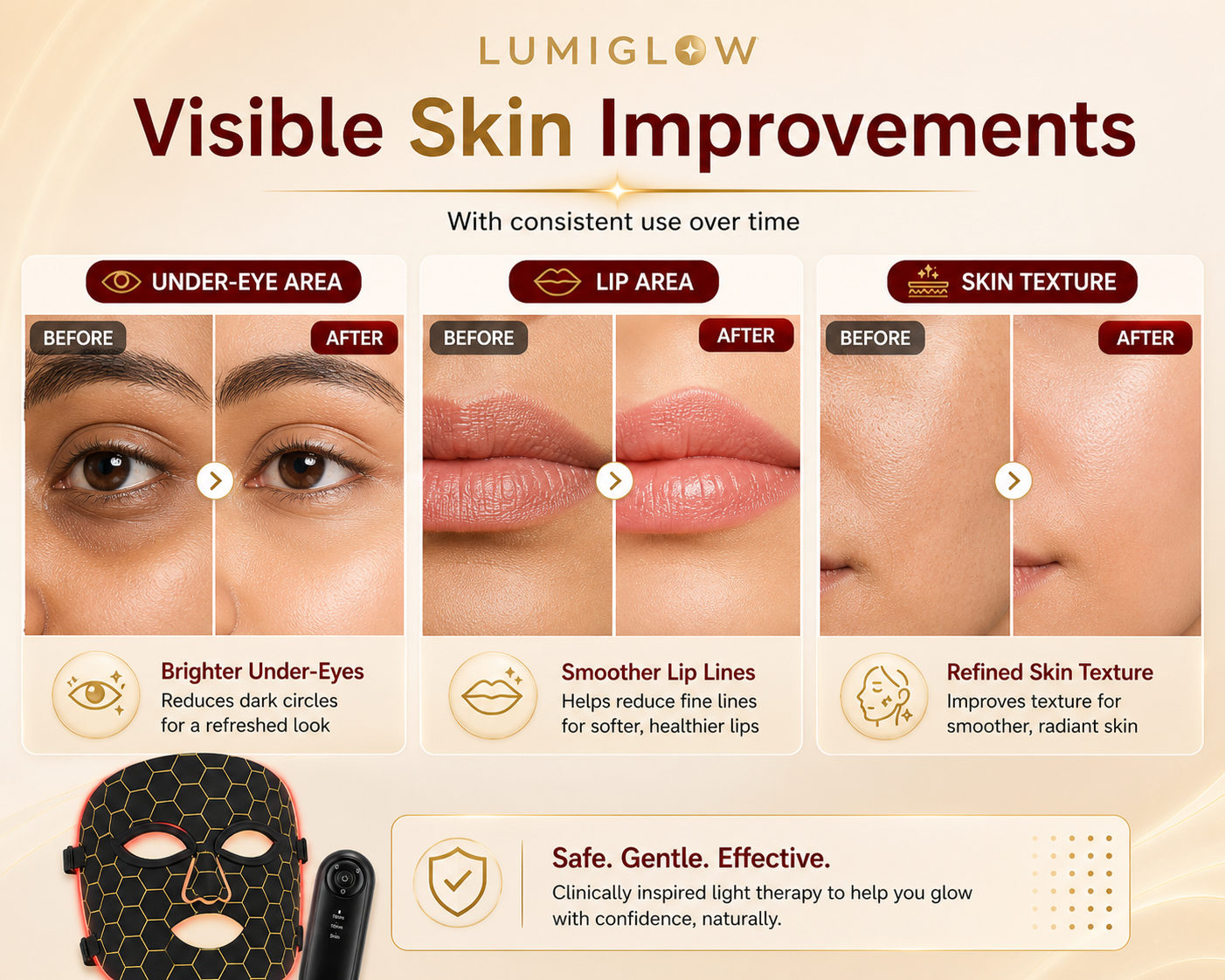 LumiGlow Pro Red Light Therapy for Face| Face Mask for Skin Rejuvenation, Anti-Aging, Reducing Wrinkles & Acne