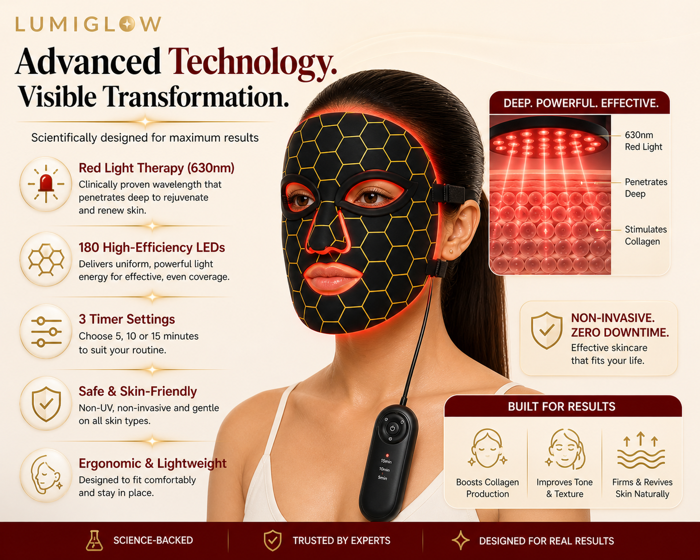 LumiGlow Pro Red Light Therapy for Face| Face Mask for Skin Rejuvenation, Anti-Aging, Reducing Wrinkles & Acne