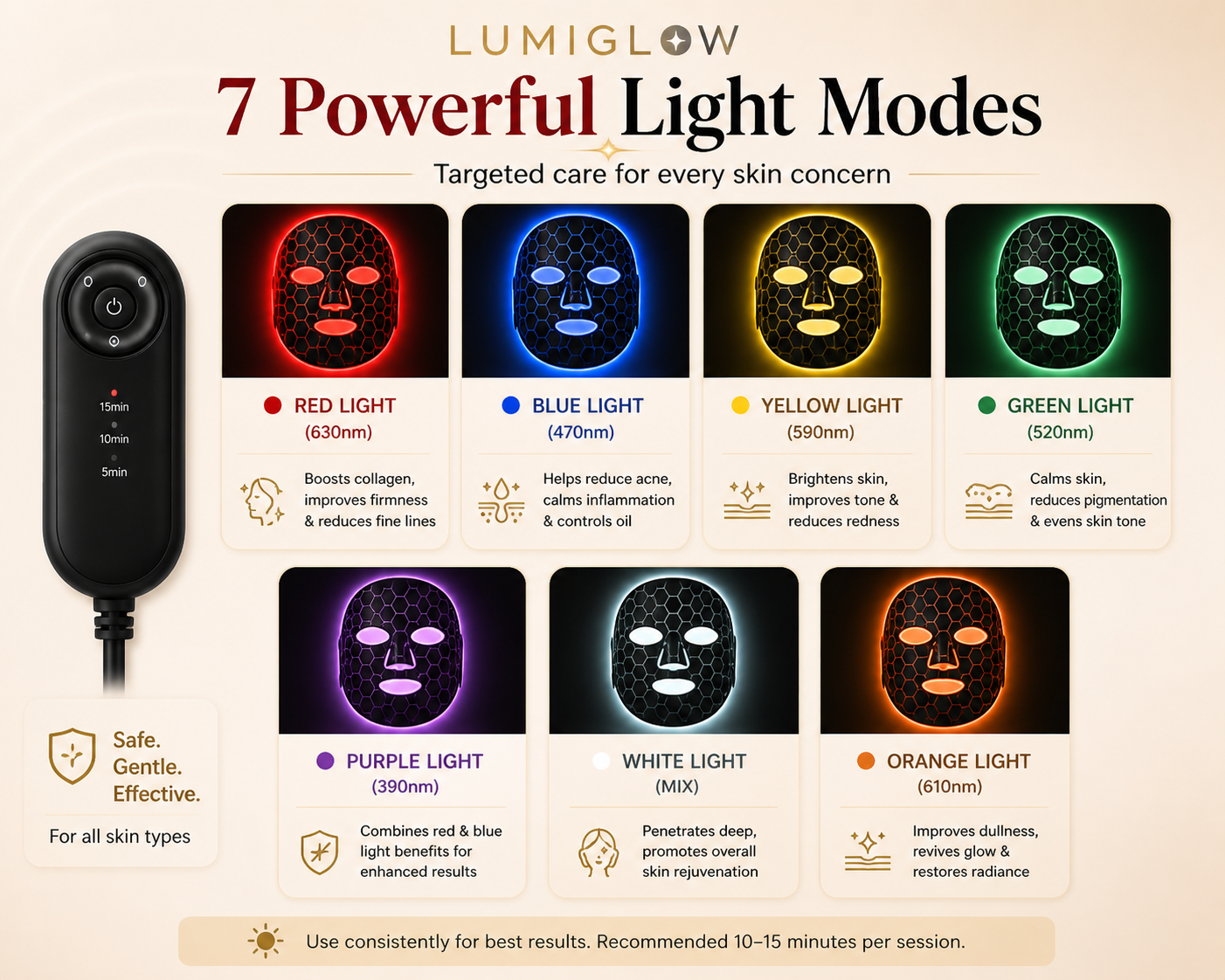 LumiGlow Pro Red Light Therapy for Face| Face Mask for Skin Rejuvenation, Anti-Aging, Reducing Wrinkles & Acne