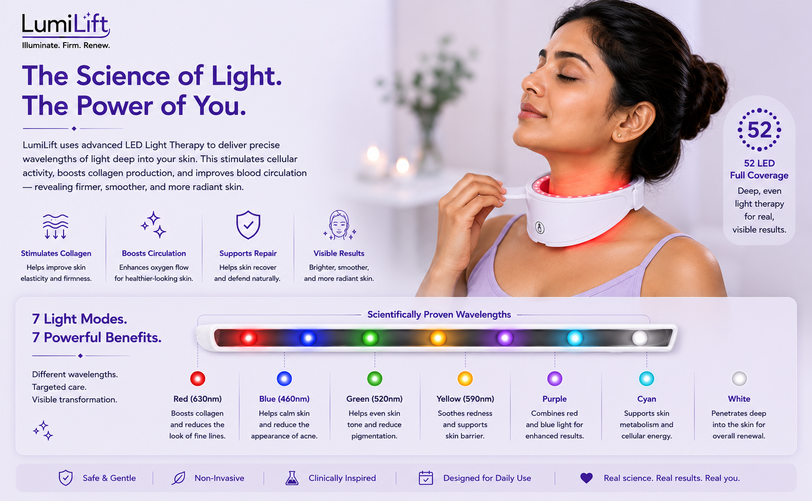 LumiLift Neck Pro Red Light Therapy Neck Device for Wrinkle Reduction & Anti-Ageing