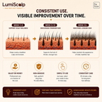 LumiScalp Red Light Therapy Cap for Hair Growth