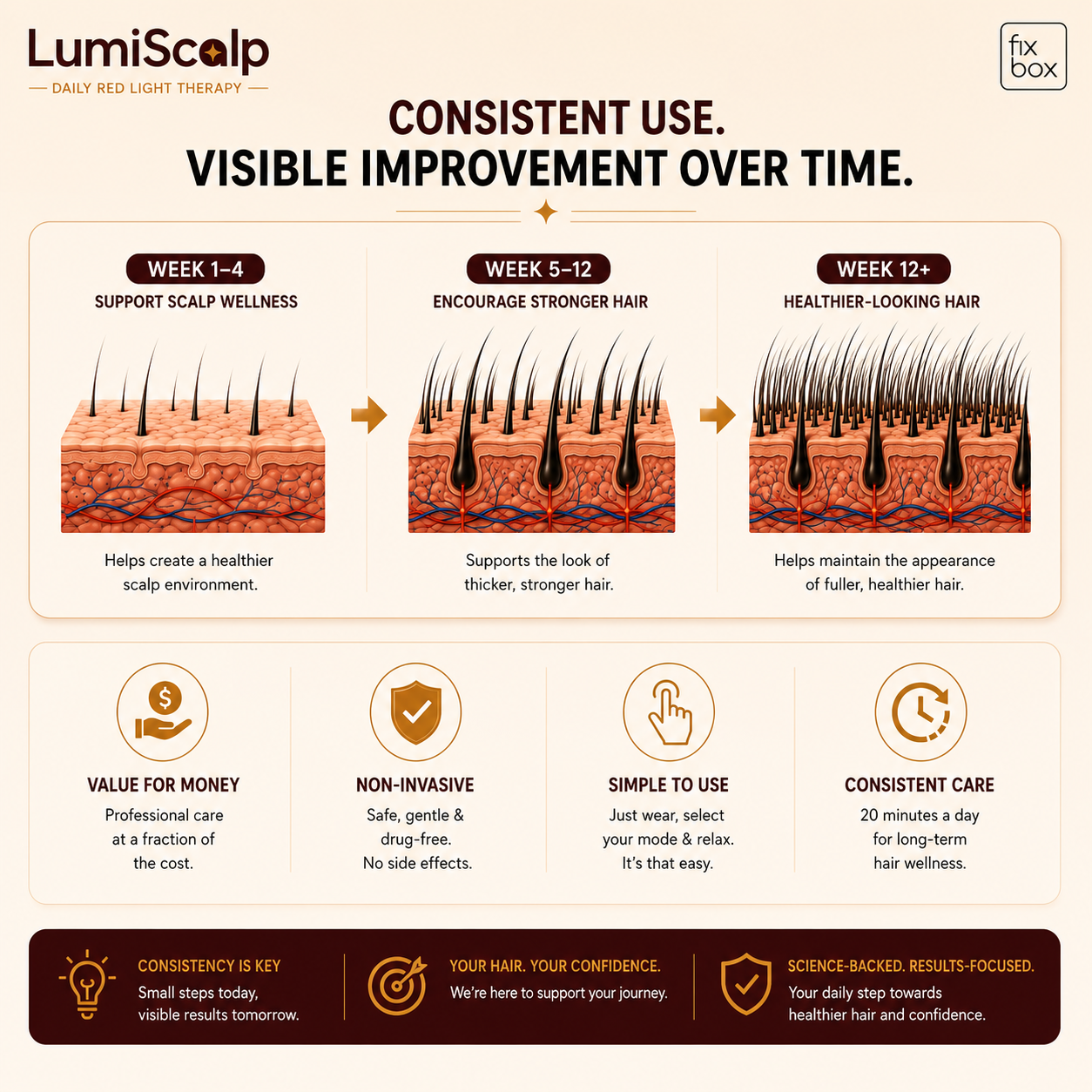 LumiScalp Red Light Therapy Cap for Hair Growth