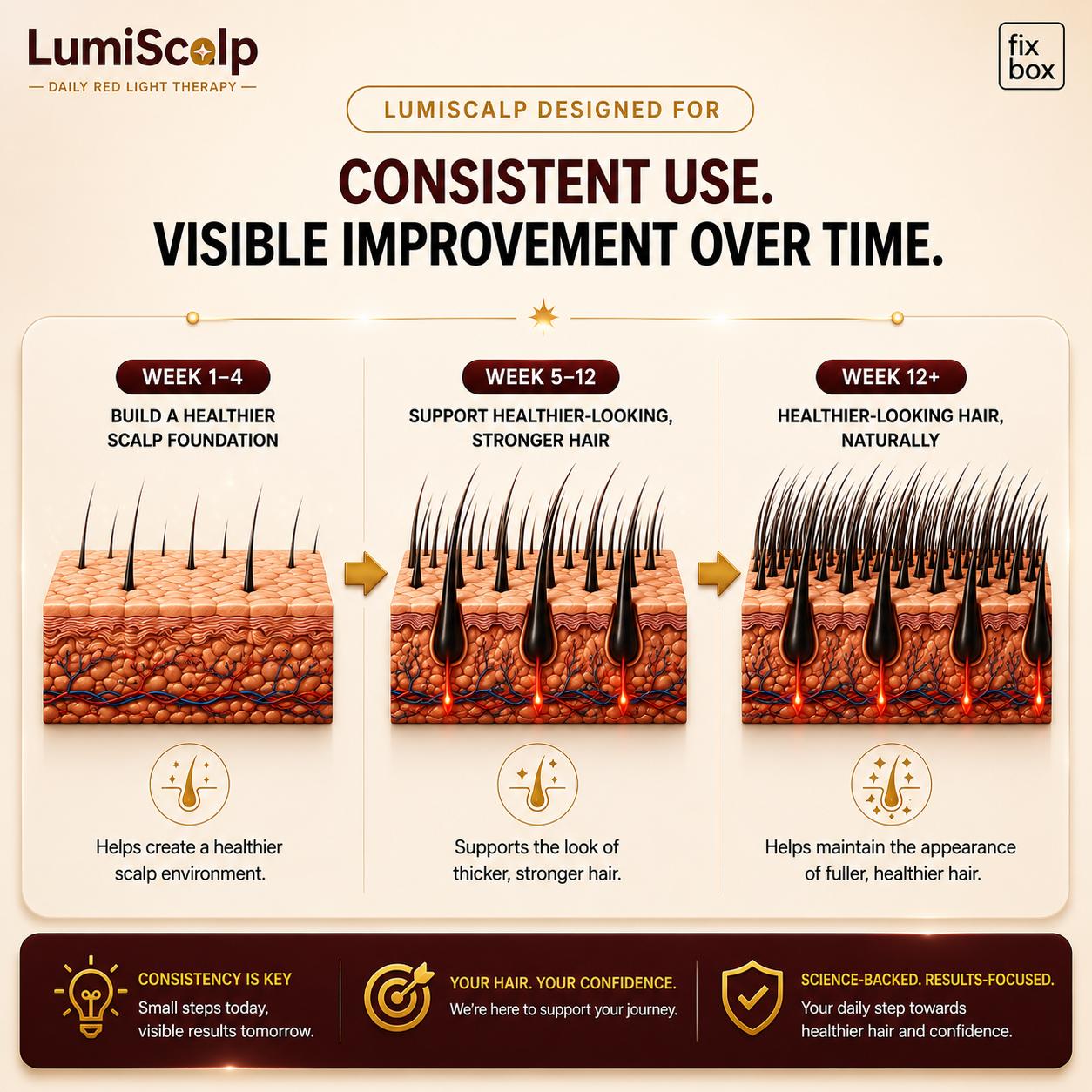 LumiScalp Red Light Therapy Cap for Hair Growth
