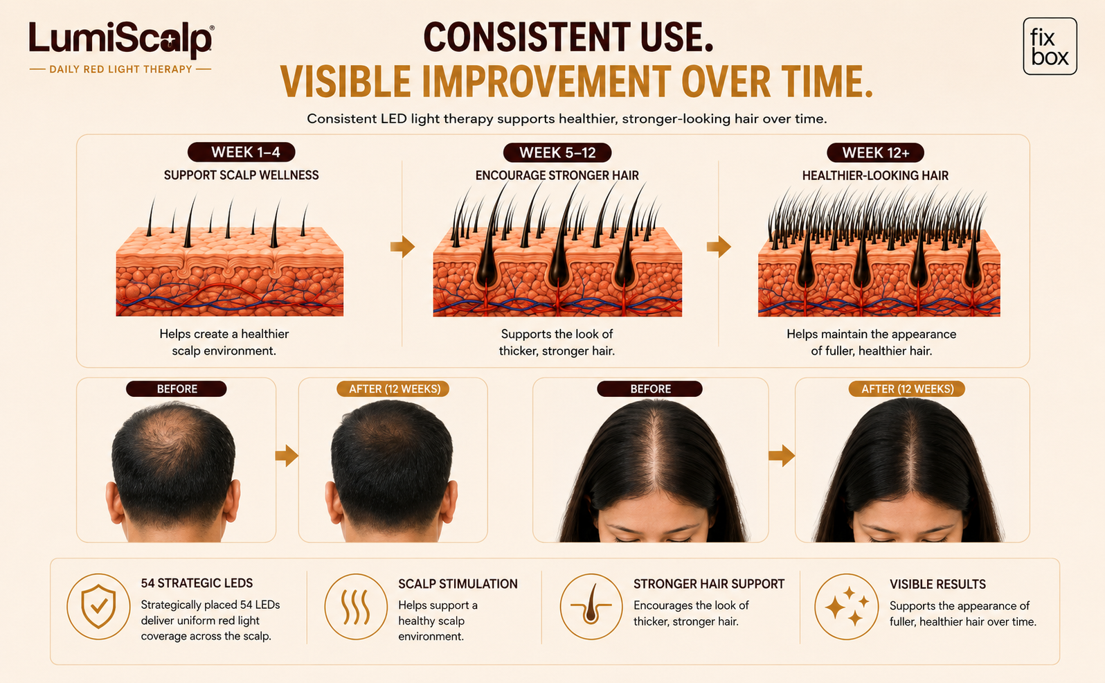 LumiScalp Red Light Therapy Cap for Hair Growth