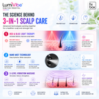 FixBox LumiVibe Red & Blue Light Therapy Scalp Massager Comb