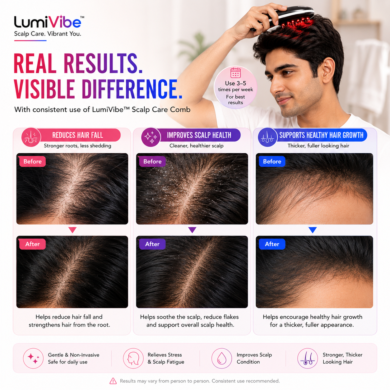 FixBox LumiVibe Red & Blue Light Therapy Scalp Massager Comb