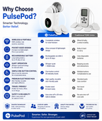 PulsePod Wireless TENS and EMS Muscle Stimulator