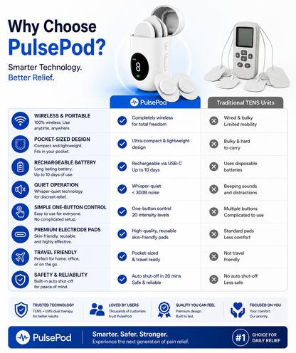 PulsePod Wireless TENS and EMS Muscle Stimulator