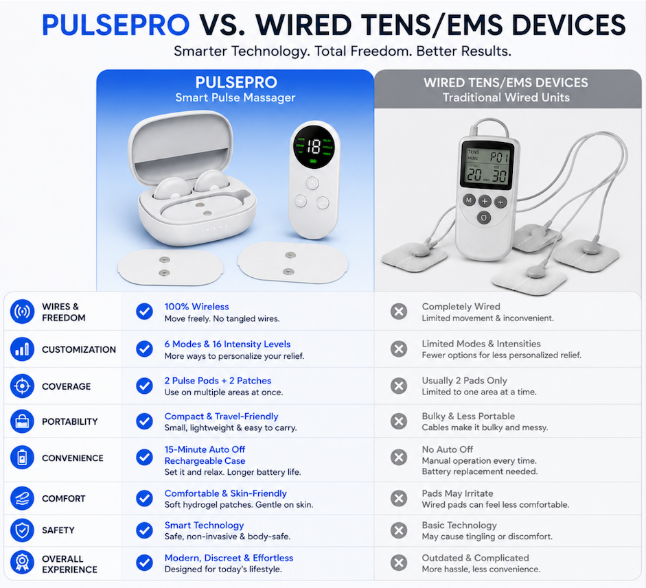 PulsePro Wireless TENS and EMS Muscle Stimulator | Portable Smart Therapy with Remote and Charging Case