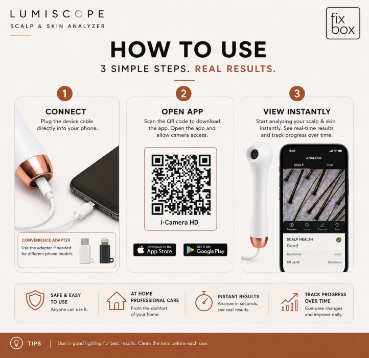 LumiScope Scalp, Hair & Skin Analyzer | 4X Magnification HD Camera